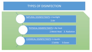 TYPES OF DISINFECTION
NATURAL DISINFECTANTS-1.Sunlight
2.Air
PHYSICAL DISINFECTANTS-1.By heat
2.Moist Heat 3. Radiation
CHEMICAL DISINFECTANTS-1.Liquids
2.Solids 3.Gases
 
