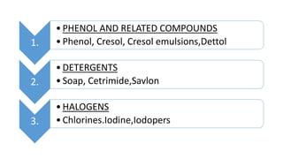 1.
•PHENOL AND RELATED COMPOUNDS
•Phenol, Cresol, Cresol emulsions,Dettol
2.
•DETERGENTS
•Soap, Cetrimide,Savlon
3.
•HALOGENS
•Chlorines.Iodine,Iodopers
 