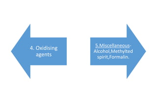 4. Oxidising
agents
5.Miscellaneous-
Alcohol,Methylted
spirit,Formalin.
 