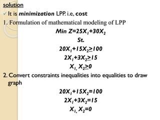 solution
 It is minimization LPP. i.e, cost
1. Formulation of mathematical modeling of LPP
Min Z=25X1+30X2
St.
20X1+15X2>100
2X1+3X2>15
X1, X2>0
2. Convert constraints inequalities into equalities to draw
graph
20X1+15X2=100
2X1+3X2=15
X1, X2=0
 