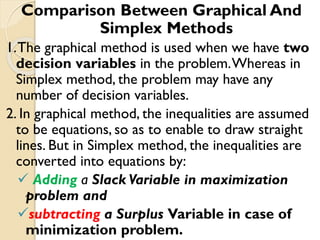 Comparison Between Graphical And
Simplex Methods
1.The graphical method is used when we have two
decision variables in the problem.Whereas in
Simplex method, the problem may have any
number of decision variables.
2. In graphical method, the inequalities are assumed
to be equations, so as to enable to draw straight
lines. But in Simplex method, the inequalities are
converted into equations by:
 Adding a Slack Variable in maximization
problem and
subtracting a Surplus Variable in case of
minimization problem.
 