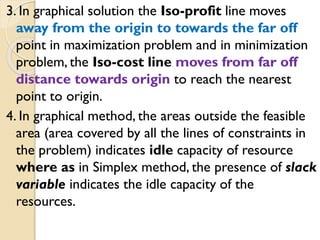 3. In graphical solution the Iso-profit line moves
away from the origin to towards the far off
point in maximization problem and in minimization
problem, the Iso-cost line moves from far off
distance towards origin to reach the nearest
point to origin.
4. In graphical method, the areas outside the feasible
area (area covered by all the lines of constraints in
the problem) indicates idle capacity of resource
where as in Simplex method, the presence of slack
variable indicates the idle capacity of the
resources.
 