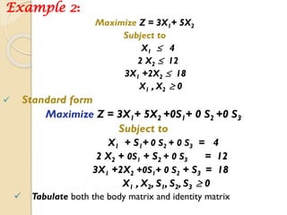 Example 2:
Maximize Z = 3X1+ 5X2
Subject to
X1  4
2 X2  12
3X1 +2X2  18
X1 , X2  0
 Standard form
Maximize Z = 3X1+ 5X2 +0S1+ 0 S2 +0 S3
Subject to
X1 + S1+ 0 S2 + 0 S3 = 4
2 X2 + 0S1 + S2 + 0 S3 = 12
3X1 +2X2 +0S1+ 0 S2 + S3 = 18
X1 , X2, S1, S2, S3  0
 Tabulate both the body matrix and identity matrix
 