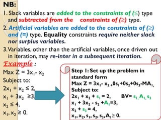 NB:
1. Slack variables are added to the constraints of (≤) type
and subtracted from the constraints of (≥) type.
2. Artificial variables are added to the constraints of (≥)
and (=) type. Equality constraints require neither slack
nor surplus variables.
3.Variables, other than the artificial variables, once driven out
in iteration, may re-inter in a subsequent iteration.
Example :
Max Z = 3x1- x2
Subject to:
2x1 + x2 ≤ 2,
x1 + 3x2 ≥3,
x2 ≤ 4,
x1, x2 ≥ 0.
Step 1: Set up the problem in
standard form
Max Z = 3x1- x2 +0s1+0s2+0s3-MA1,
Subject to:
2x1 + x2 + s1 = 2, BV= s1, A1, s3
x1 + 3x2 - s2 +A1=3,
x2 + s3 = 4,
x1, x2, s1, s2, s3,A1≥ 0.
 
