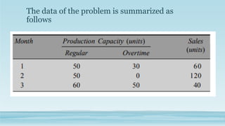 The data of the problem is summarized as
follows
 