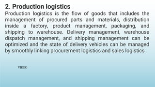 2. Production logistics
Production logistics is the flow of goods that includes the
management of procured parts and materials, distribution
inside a factory, product management, packaging, and
shipping to warehouse. Delivery management, warehouse
dispatch management, and shipping management can be
optimized and the state of delivery vehicles can be managed
by smoothly linking procurement logistics and sales logistics
VIDEO
 