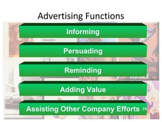 19
Advertising Functions
Informing
Persuading
Reminding
Adding Value
Assisting Other Company Efforts 19
 