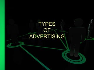 TYPES
OF
ADVERTISING
 
