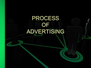PROCESS
OF
ADVERTISING
 