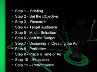 • Step 1 – Briefing
• Step 2 - Set the Objective
• Step 3 – Research
• Step 4 - Target Audience
• Step 5 - Media Selection
• Step 6 - Sett the Budget
• Step 7 - Designing n Creating the Ad
• Step 8 - Perfection
• Step 9 - Place n Time of Ad
• Step 10 – Execution
• Step 11 – Performance
 