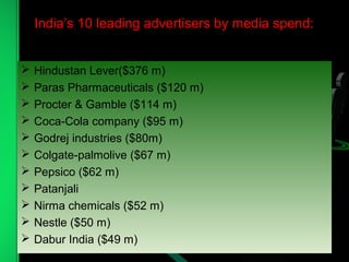 India’s 10 leading advertisers by media spend:
 Hindustan Lever($376 m)
 Paras Pharmaceuticals ($120 m)
 Procter & Gamble ($114 m)
 Coca-Cola company ($95 m)
 Godrej industries ($80m)
 Colgate-palmolive ($67 m)
 Pepsico ($62 m)
 Patanjali
 Nirma chemicals ($52 m)
 Nestle ($50 m)
 Dabur India ($49 m)
 
