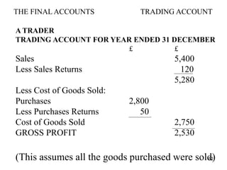 THE FINAL ACCOUNTS TRADING ACCOUNT
A TRADER
TRADING ACCOUNT FOR YEAR ENDED 31 DECEMBER
£ £
Sales 5,400
Less Sales Returns ...