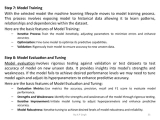 AI & Machine Learning for Business Optimization and Big Data Insights ...