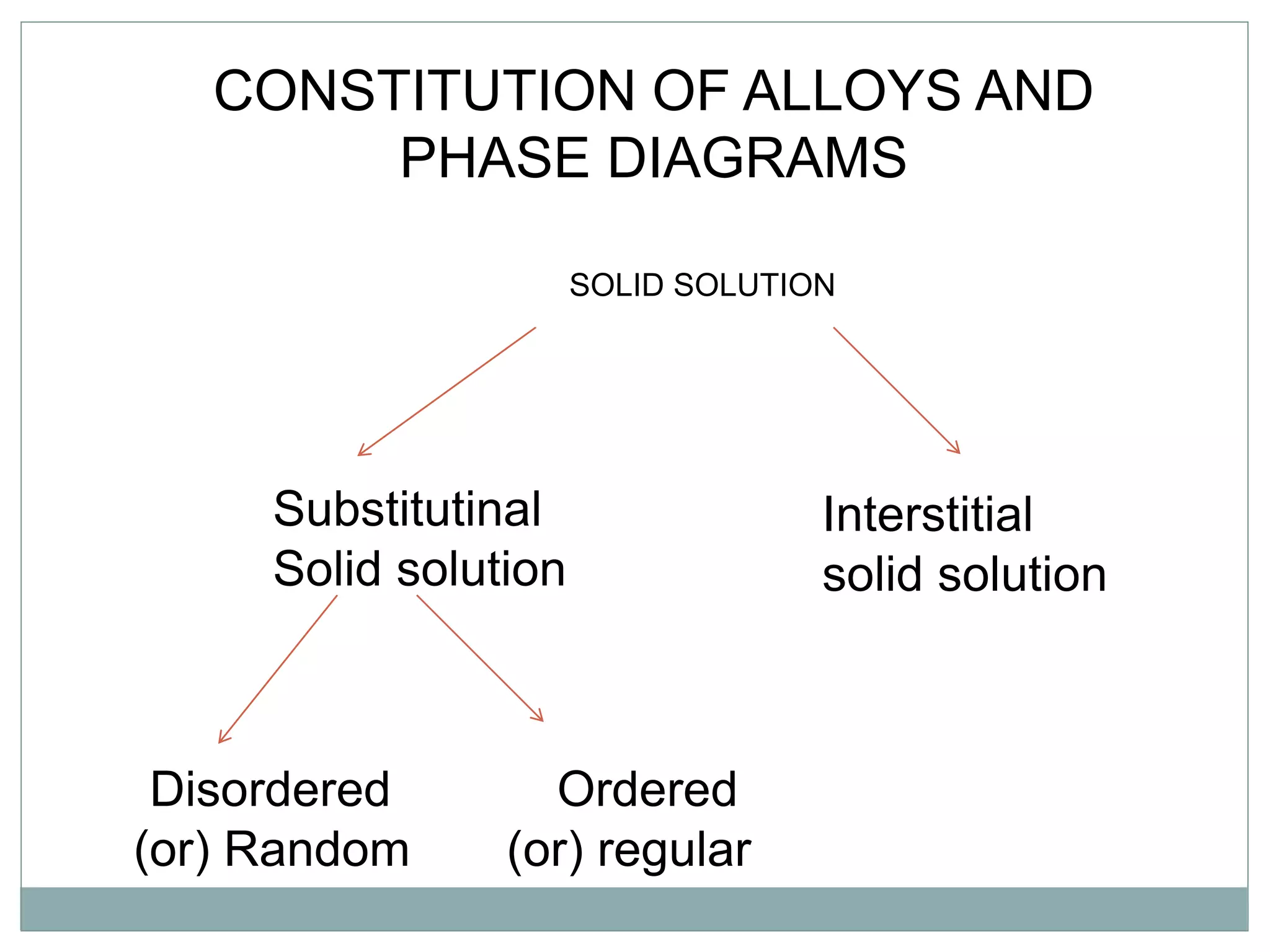 ME8491 ENGINEERING METALLURGY Unit 1 Alloys and Phase Diagrams | PPTX