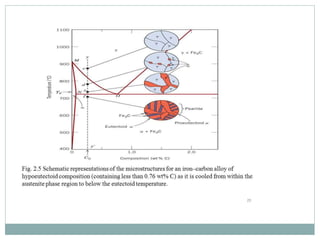 ME8491 ENGINEERING METALLURGY Unit 1 Alloys and Phase Diagrams | PPTX