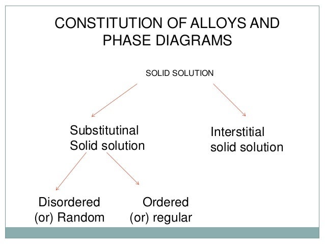 Me8491 Engineering Metallurgy Unit 1 Alloys And Phase Diagrams