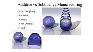 History Development of AM systems. Overview of Additive Manufacturing ...
