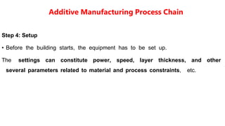 History Development of AM systems. Overview of Additive Manufacturing ...