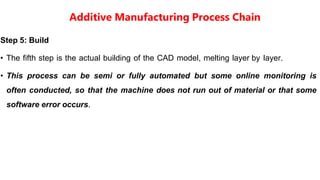 Generic Am Process Chain History Development of AM systems. Overview of Additive Manufacturing ...
