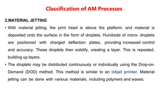 History Development of AM systems. Overview of Additive Manufacturing ...
