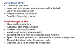 Pbf Posprocessing History Development of AM systems. Overview of Additive Manufacturing ...