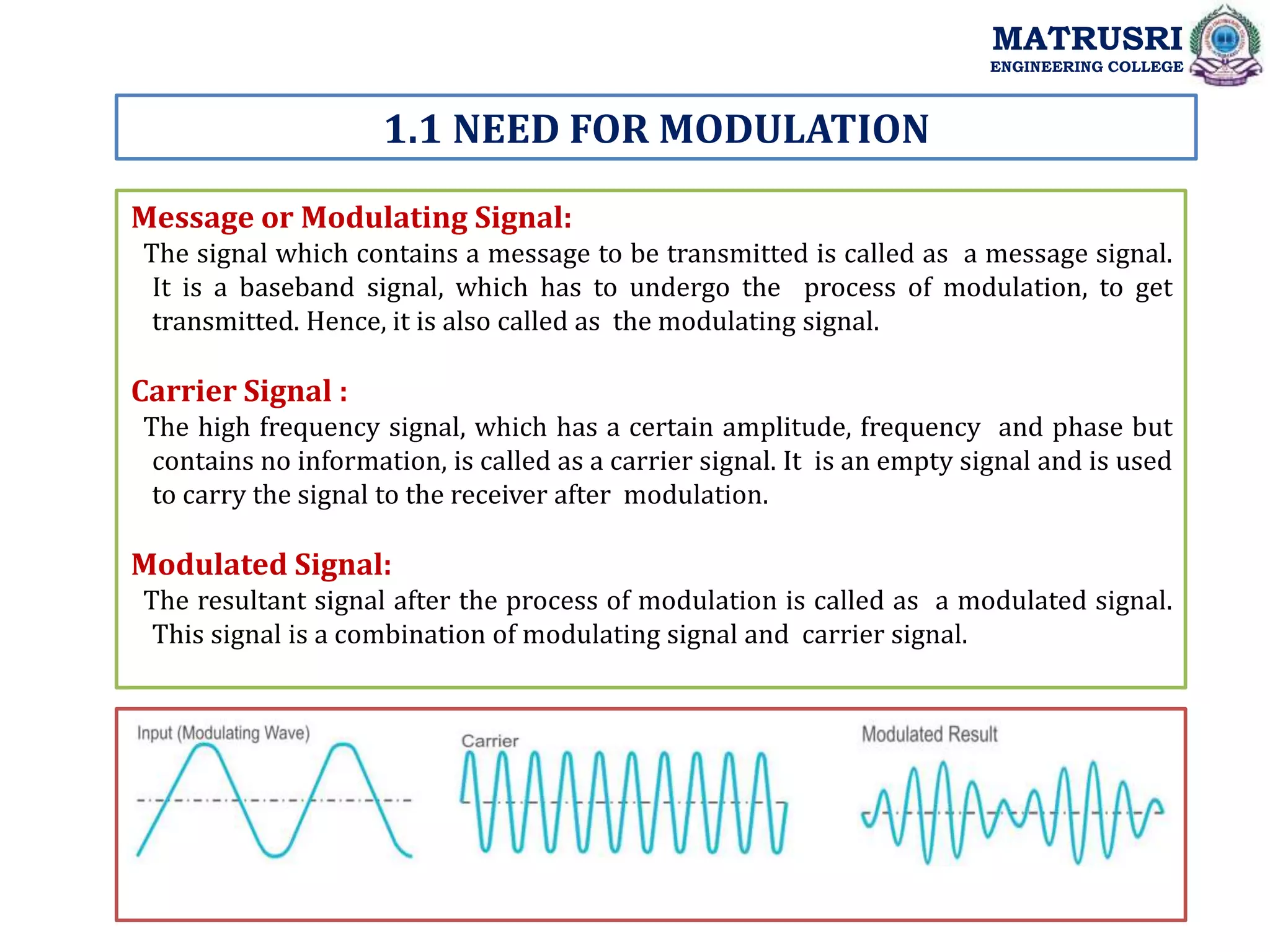 1.1 NEED FOR MODULATION
Message or Modulating Signal:
The signal which contains a message to be transmitted is called as a message signal.
It is a baseband signal, which has to undergo the process of modulation, to get
transmitted. Hence, it is also called as the modulating signal.
Carrier Signal :
The high frequency signal, which has a certain amplitude, frequency and phase but
contains no information, is called as a carrier signal. It is an empty signal and is used
to carry the signal to the receiver after modulation.
Modulated Signal:
The resultant signal after the process of modulation is called as a modulated signal.
This signal is a combination of modulating signal and carrier signal.
MATRUSRI
ENGINEERING COLLEGE
 