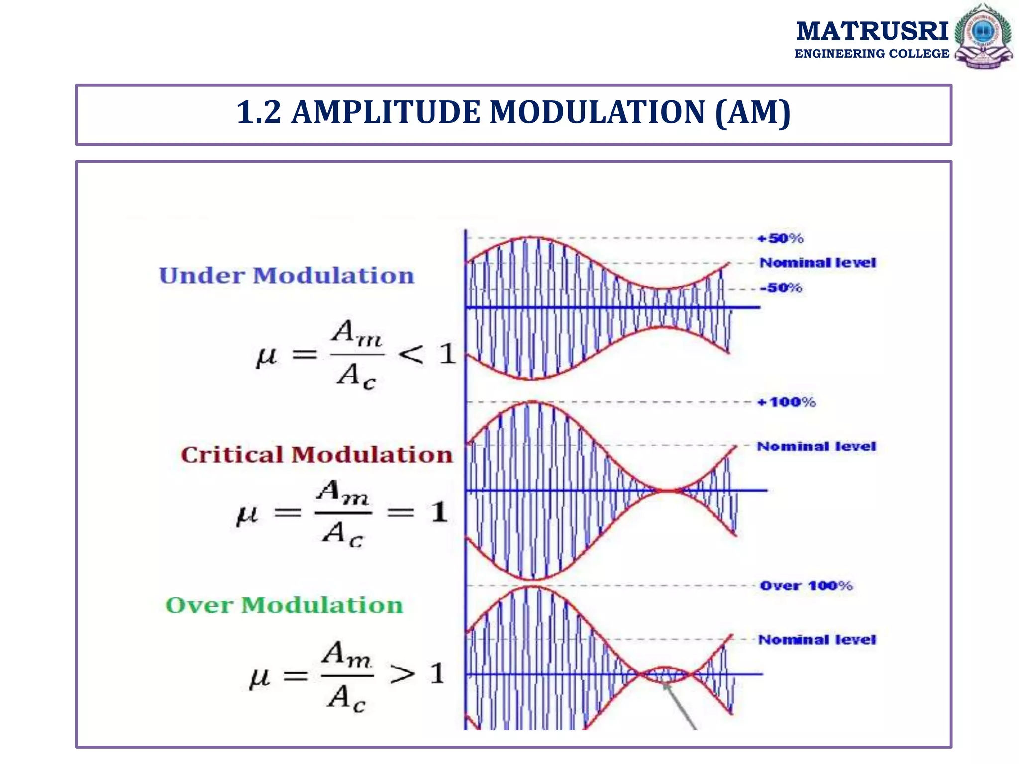 1.2 AMPLITUDE MODULATION (AM)
MATRUSRI
ENGINEERING COLLEGE
 