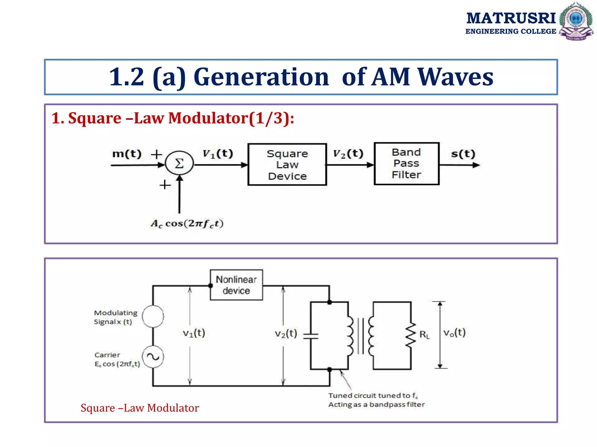 1. Square –Law Modulator(1/3):
1.2 (a) Generation of AM Waves
MATRUSRI
ENGINEERING COLLEGE
Square –Law Modulator
 