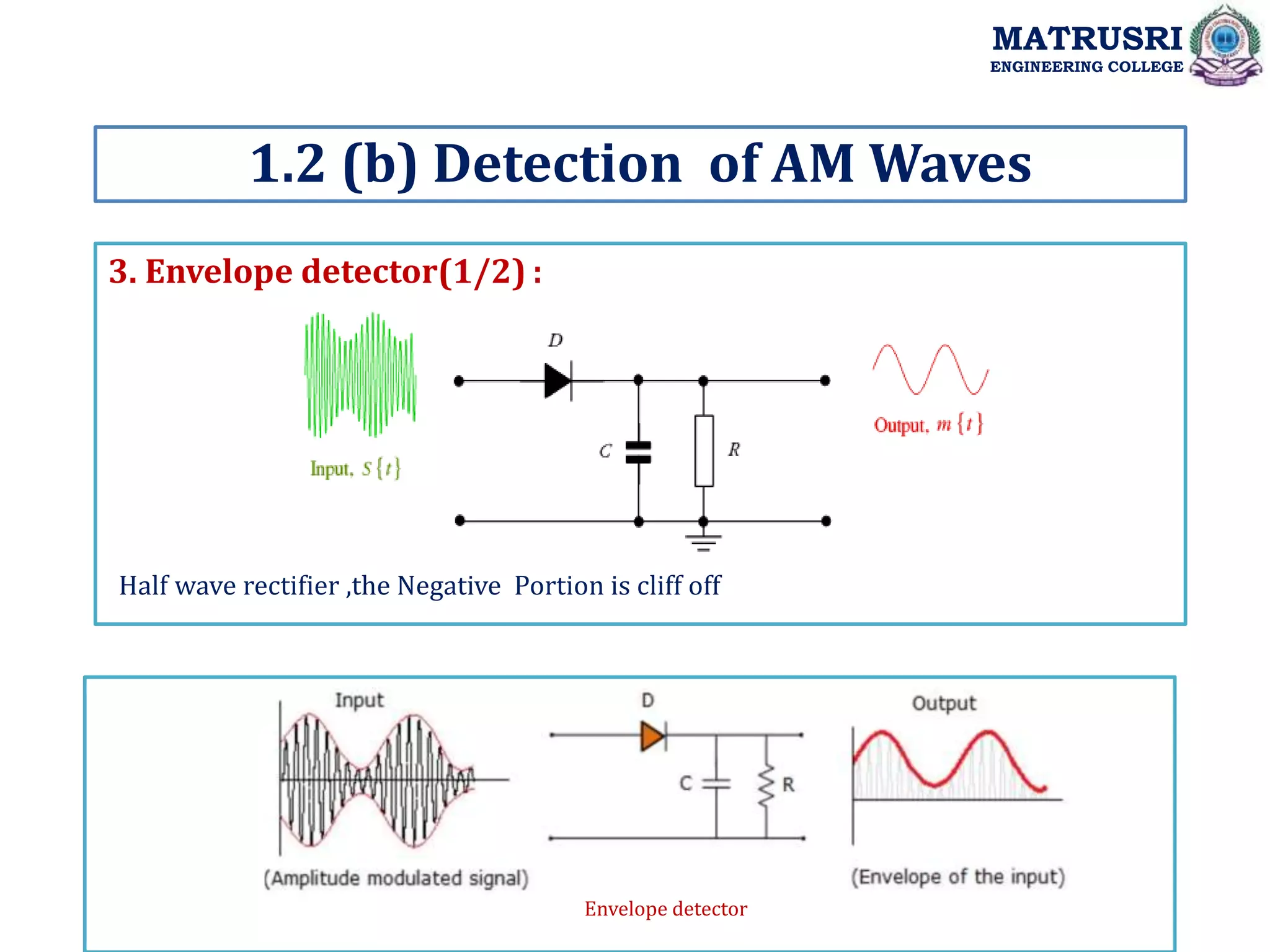 3. Envelope detector(1/2) :
1.2 (b) Detection of AM Waves
MATRUSRI
ENGINEERING COLLEGE
Half wave rectifier ,the Negative Portion is cliff off
Envelope detector
 