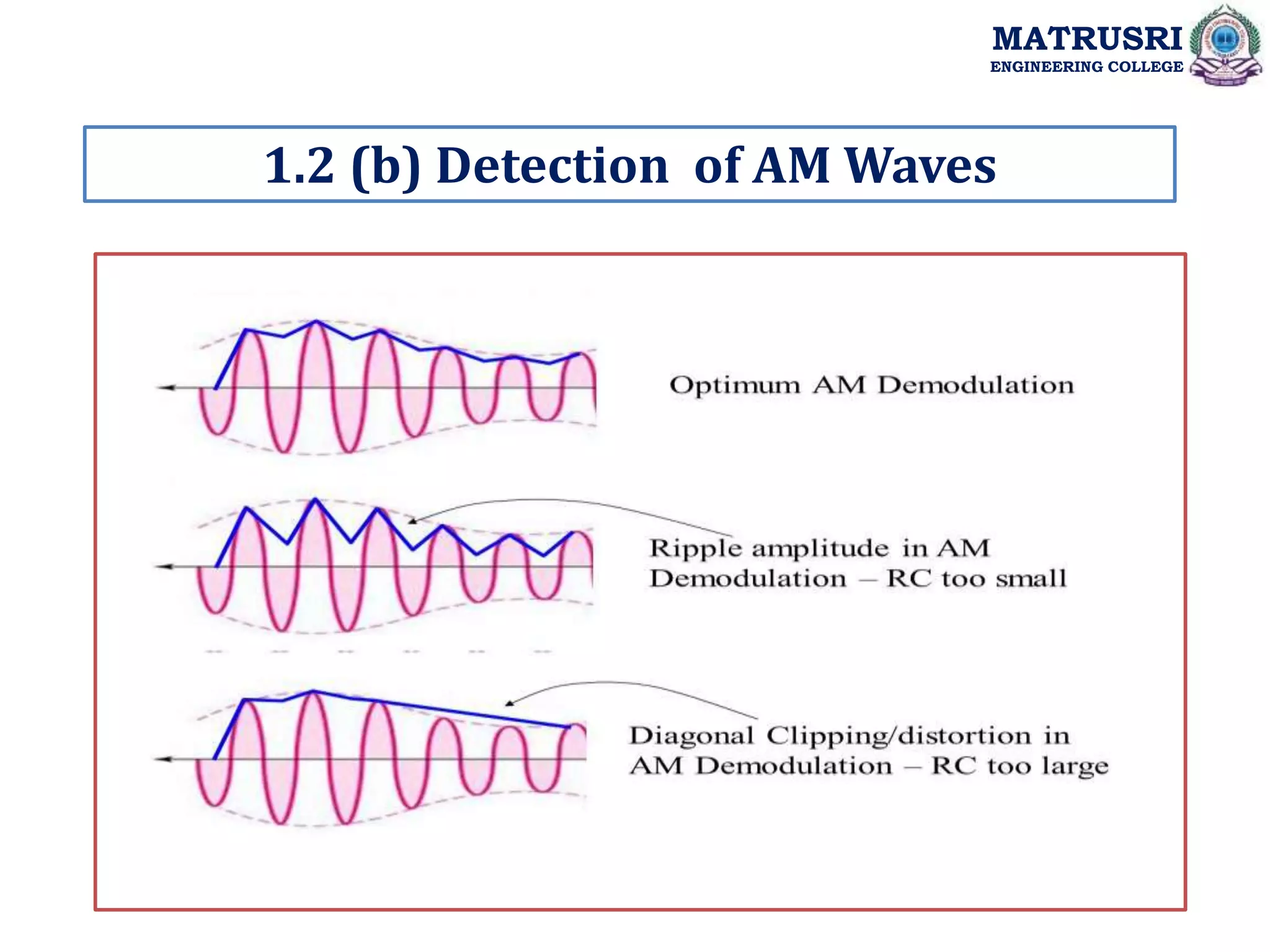 1.2 (b) Detection of AM Waves
MATRUSRI
ENGINEERING COLLEGE
 