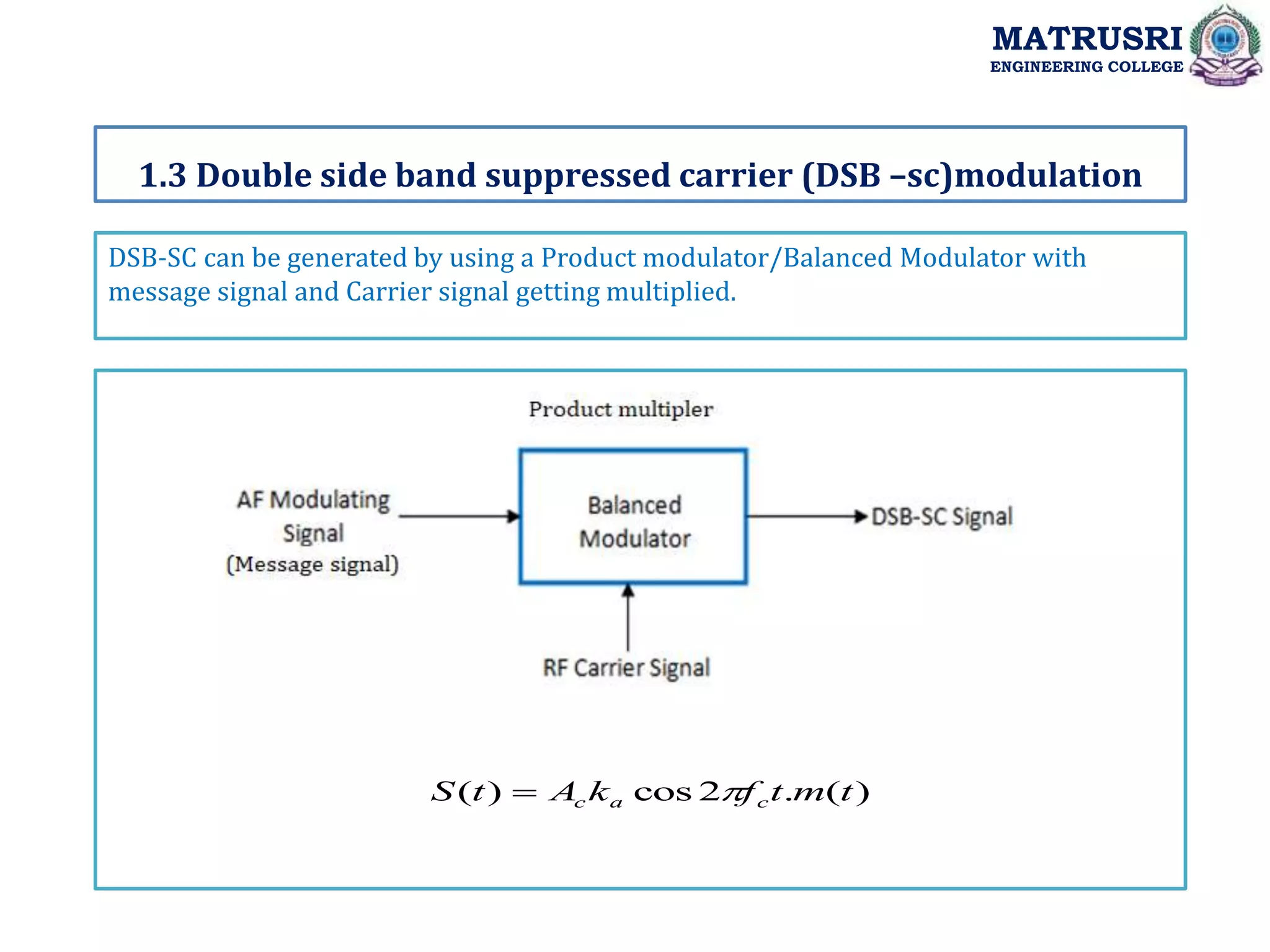 DSB-SC can be generated by using a Product modulator/Balanced Modulator with
message signal and Carrier signal getting multiplied.
1.3 Double side band suppressed carrier (DSB –sc)modulation
MATRUSRI
ENGINEERING COLLEGE
)
(
.
2
cos
)
( t
m
t
f
k
A
t
S c
a
c 

 