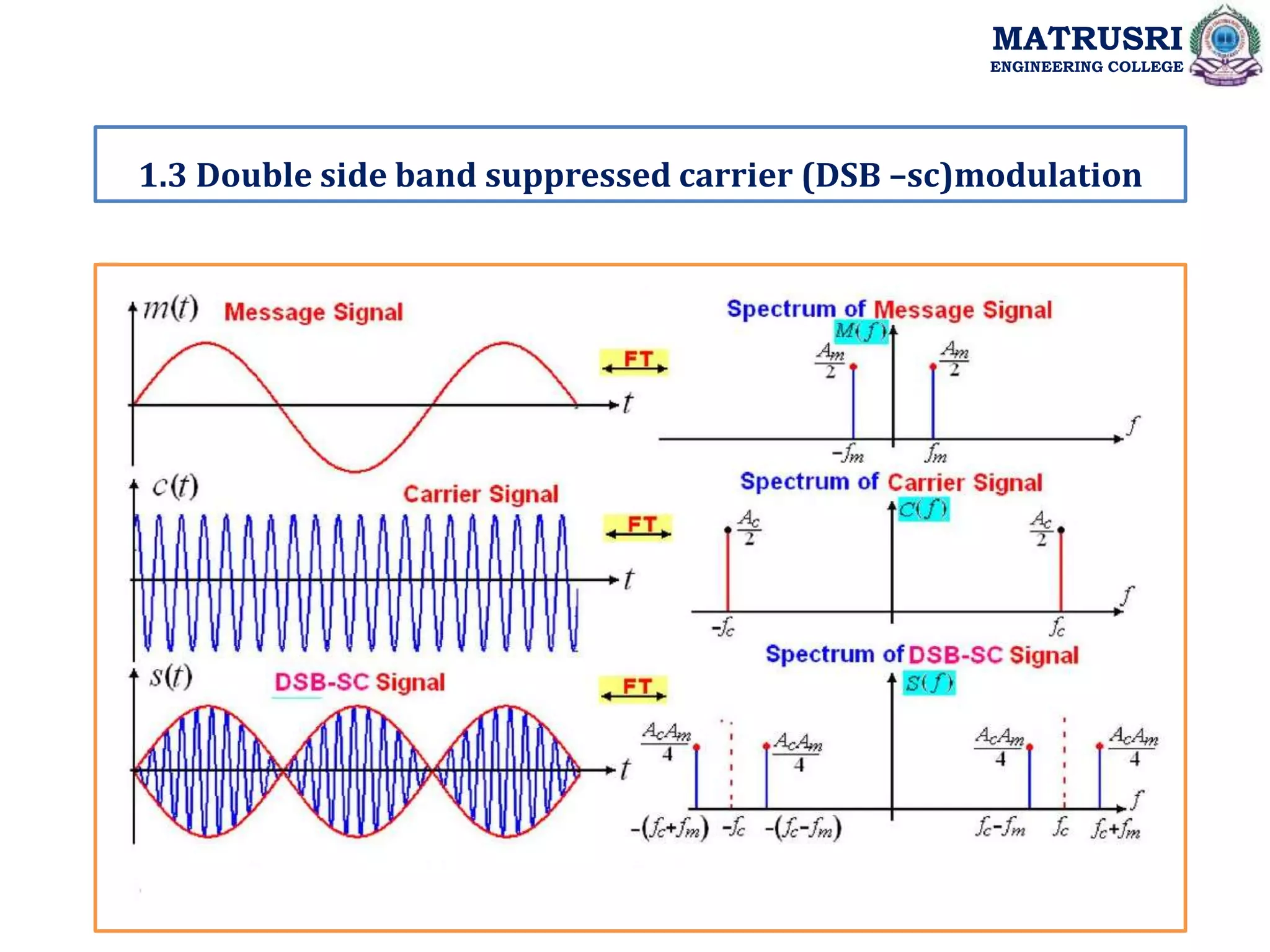 1.3 Double side band suppressed carrier (DSB –sc)modulation
MATRUSRI
ENGINEERING COLLEGE
 