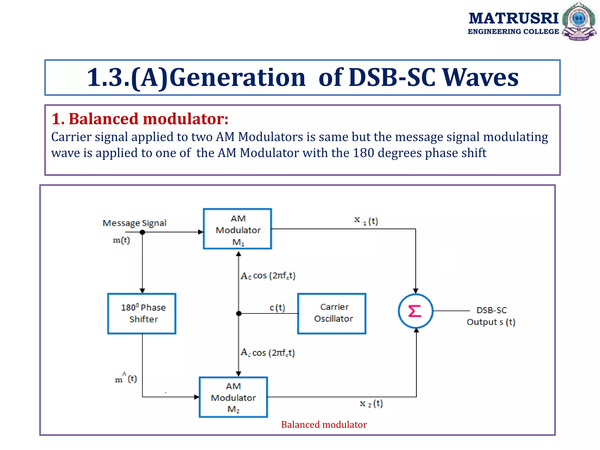 1. Balanced modulator:
Carrier signal applied to two AM Modulators is same but the message signal modulating
wave is applied to one of the AM Modulator with the 180 degrees phase shift
1.3.(A)Generation of DSB-SC Waves
MATRUSRI
ENGINEERING COLLEGE
Balanced modulator
 