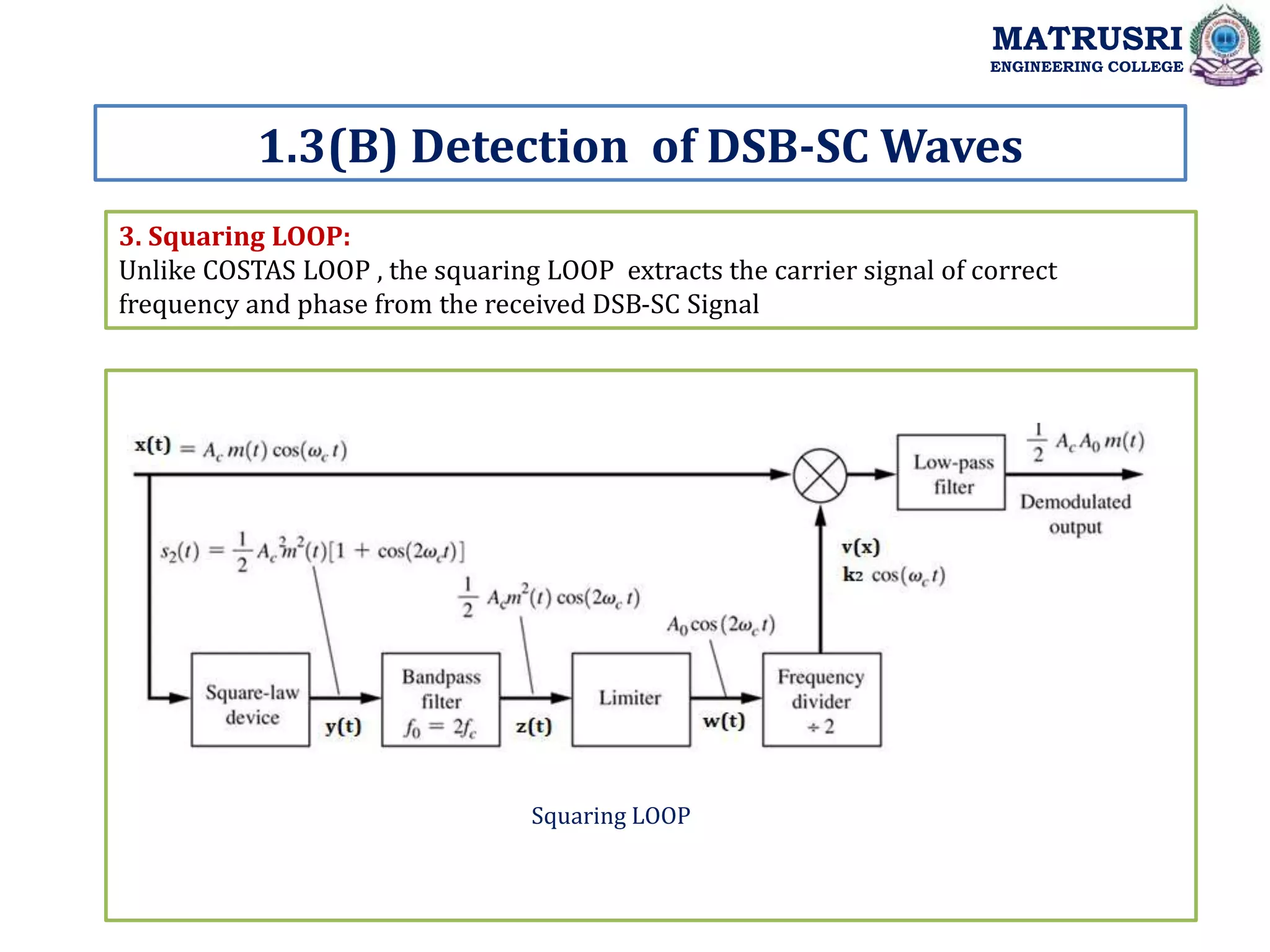 3. Squaring LOOP:
Unlike COSTAS LOOP , the squaring LOOP extracts the carrier signal of correct
frequency and phase from the received DSB-SC Signal
1.3(B) Detection of DSB-SC Waves
MATRUSRI
ENGINEERING COLLEGE
Squaring LOOP
 