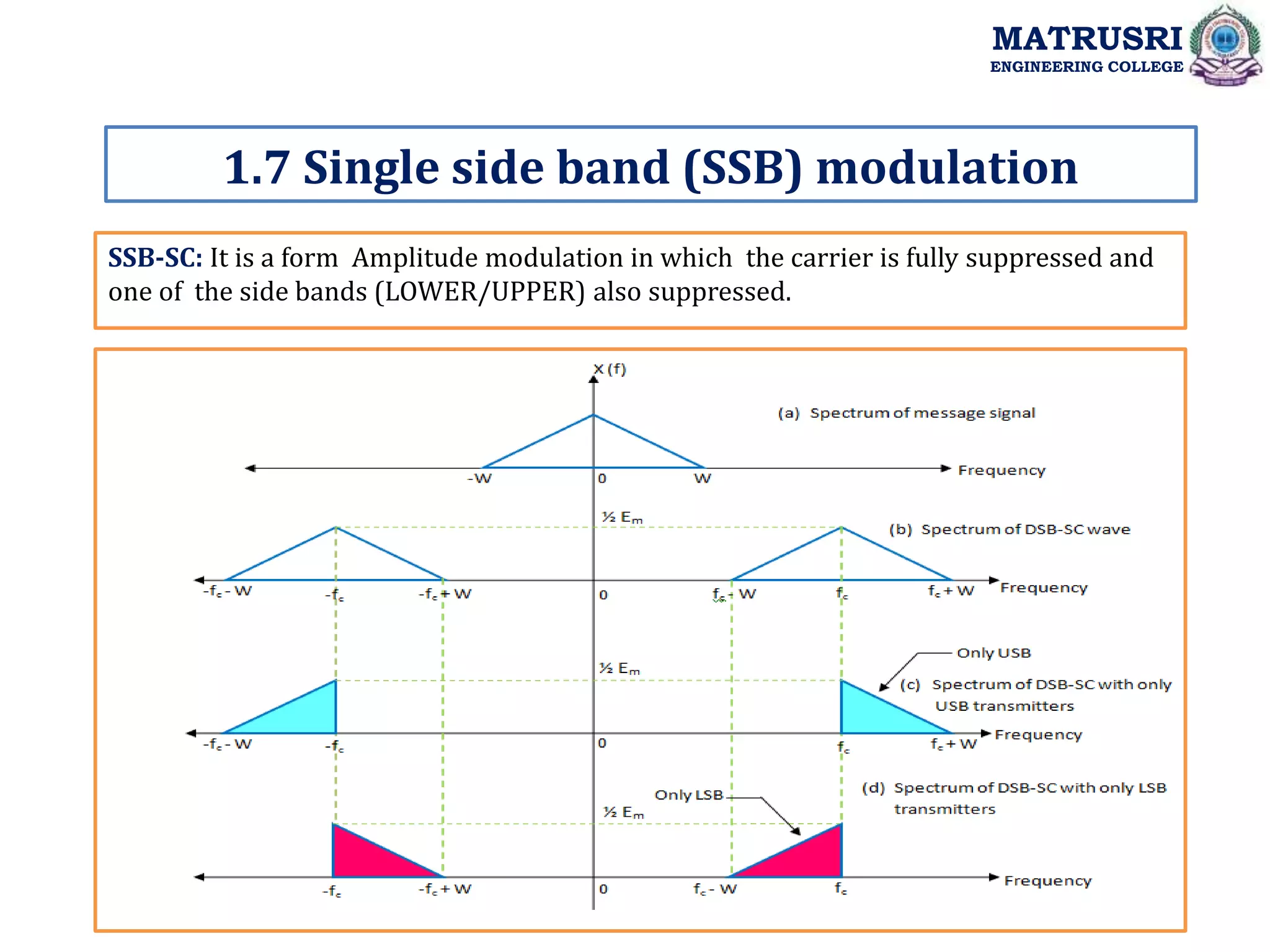 SSB-SC: It is a form Amplitude modulation in which the carrier is fully suppressed and
one of the side bands (LOWER/UPPER) also suppressed.
1.7 Single side band (SSB) modulation
MATRUSRI
ENGINEERING COLLEGE
 