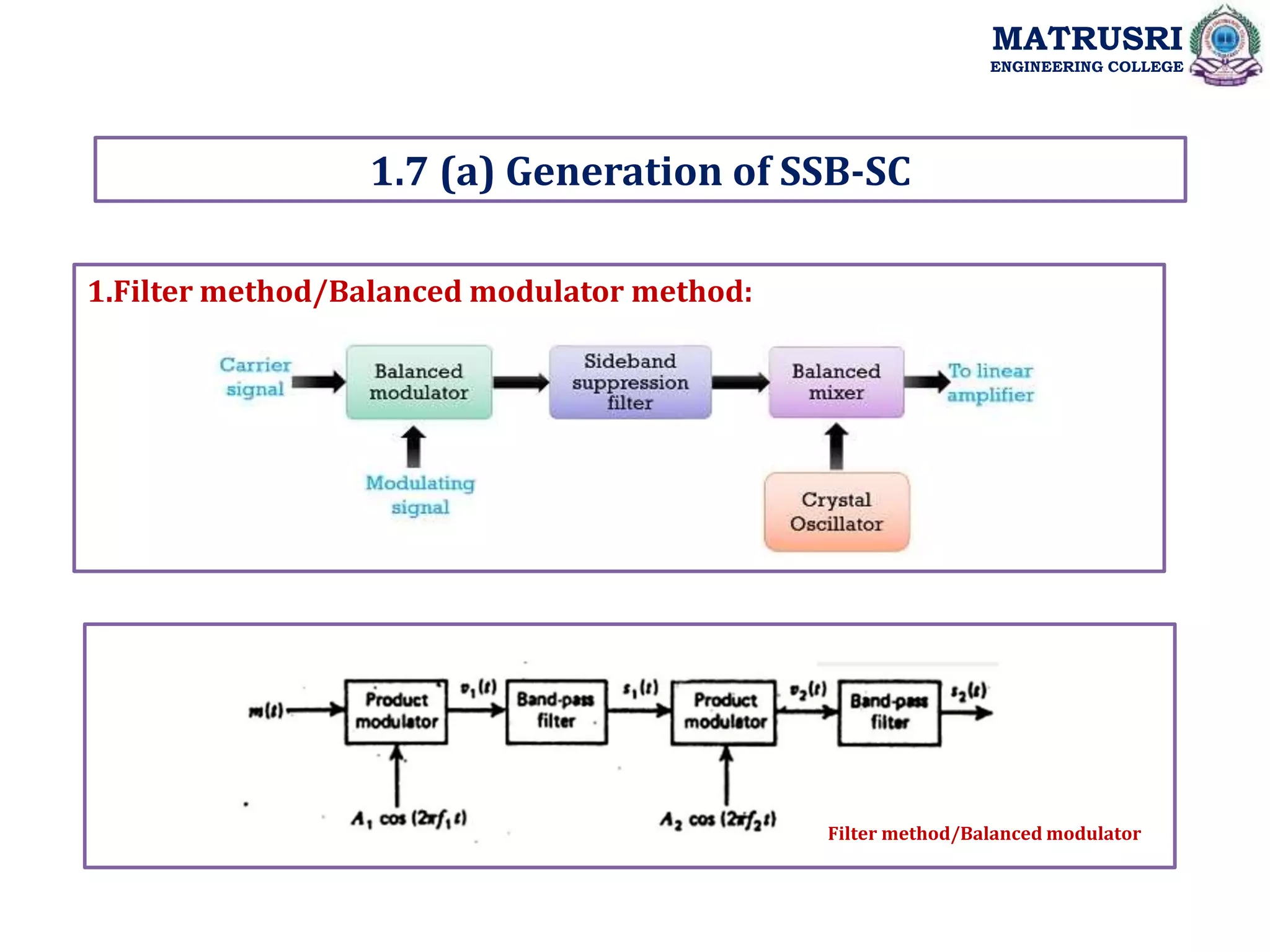 1.Filter method/Balanced modulator method:
MATRUSRI
ENGINEERING COLLEGE
1.7 (a) Generation of SSB-SC
Filter method/Balanced modulator
 