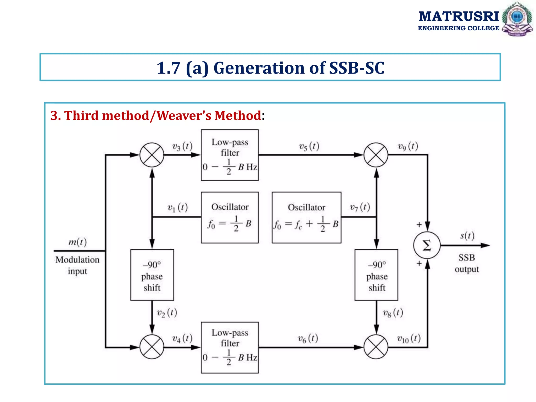 1.7 (a) Generation of SSB-SC
3. Third method/Weaver’s Method:
MATRUSRI
ENGINEERING COLLEGE
 