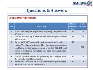 Long answer questions
Questions & Answers
MATRUSRI
ENGINEERING COLLEGE
S.NO QUESTION
Blooms
Taxonomy
Level
Course
Outcome
1. With a neat diagram, explain the frequency components of
AM wave.
L2 CO1
2. Explain the working of RING MODULATOR for generation of
DSBSC wave.
L2 CO1
3. For an AM DSBFC wave with peak un-modulated carrier
voltage Vc=10Vp, a resistance RL=10ohm and a modulation
co-efficient m=1 determine: power of carrier, USB, LSB total
power of modulated wave, total side band power, draw the
power spectrum
L2
CO1
4. Explain Weavers method for generating an SSB signal with
the help of a neat block diagram
L2 CO1
5. Derive an Expression for the total transmitter power in the
AM wave. Also obtain its efficiency.
L2 CO1
 
