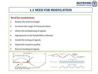 1.1 NEED FOR MODULATION
1. Reduce the antenna height.
2. Increases the range of Communication.
3. Allows the multiplexing of signals.
4. Adjustments in the bandwidth is allowed.
5. Avoids the mixing of signals.
6. Improved reception quality
7. Narrow banding of signals.
MATRUSRI
ENGINEERING COLLEGE
Need for modulation:
 