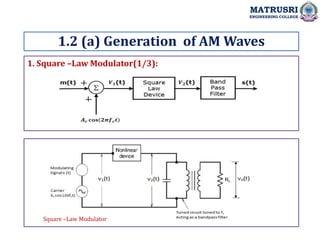 1. Square –Law Modulator(1/3):
1.2 (a) Generation of AM Waves
MATRUSRI
ENGINEERING COLLEGE
Square –Law Modulator
 