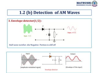 3. Envelope detector(1/2) :
1.2 (b) Detection of AM Waves
MATRUSRI
ENGINEERING COLLEGE
Half wave rectifier ,the Negative Portion is cliff off
Envelope detector
 