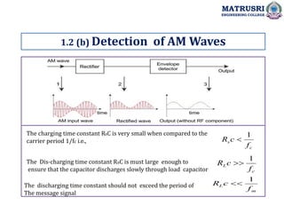 MATRUSRI
ENGINEERING COLLEGE
1.2 (b) Detection of AM Waves
c
s
f
c
R
1

c
L
f
c
R
1

m
L
f
c
R
1

The charging time constant RsC is very small when compared to the
carrier period 1/fc i.e.,
The Dis-charging time constant RsC is must large enough to
ensure that the capacitor discharges slowly through load capacitor
The discharging time constant should not exceed the period of
The message signal
 