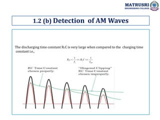 1.2 (b) Detection of AM Waves
MATRUSRI
ENGINEERING COLLEGE
mb
L
c
s
f
C
R
f
c
R
1
1



The discharging time constant RLC is very large when compared to the charging time
constant i.e.,
 
