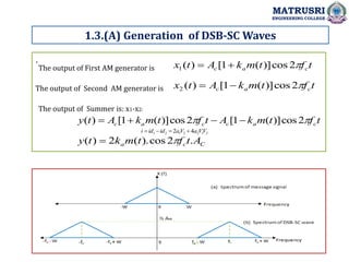 1.3.(A) Generation of DSB-SC Waves
.
MATRUSRI
ENGINEERING COLLEGE
t
f
t
m
k
A
t
x c
a
c 
2
cos
)]
(
1
[
)
(
1 

The output of First AM generator is
The output of Second AM generator is t
f
t
m
k
A
t
x c
a
c 
2
cos
)]
(
1
[
)
(
2 

The output of Summer is: x1-x2:
t
f
t
m
k
A
t
f
t
m
k
A
t
y c
a
c
c
a
c 
 2
cos
)]
(
1
[
2
cos
)]
(
1
[
)
( 



2
1
2
2
1
2
1 4
2 V
V
a
V
a
id
id
i 



C
c
a A
t
f
t
m
k
t
y .
2
cos
).
(
2
)
( 

 