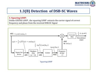 3. Squaring LOOP:
Unlike COSTAS LOOP , the squaring LOOP extracts the carrier signal of correct
frequency and phase from the received DSB-SC Signal
1.3(B) Detection of DSB-SC Waves
MATRUSRI
ENGINEERING COLLEGE
Squaring LOOP
 