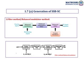 1.Filter method/Balanced modulator method:
MATRUSRI
ENGINEERING COLLEGE
1.7 (a) Generation of SSB-SC
Filter method/Balanced modulator
 