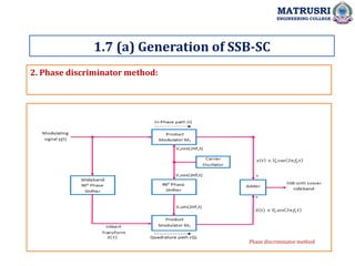 2. Phase discriminator method:
1.7 (a) Generation of SSB-SC
MATRUSRI
ENGINEERING COLLEGE
Phase discriminator method
 