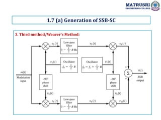 1.7 (a) Generation of SSB-SC
3. Third method/Weaver’s Method:
MATRUSRI
ENGINEERING COLLEGE
 