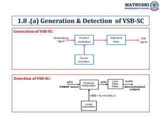 Generation of VSB-SC:
1.8 .(a) Generation & Detection of VSB-SC
MATRUSRI
ENGINEERING COLLEGE
Detection of VSB-SC:
 