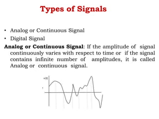 Unit-1_Analog Communication_PPT (1).pptx